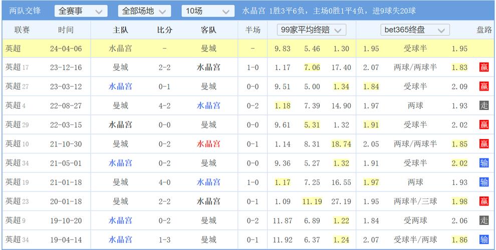 今日科普一下！足球的重要赛事,百科词条爱好_2024最新更新