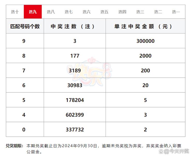 今日科普一下！快乐八开奖结果 开奖号码快,百科词条爱好_2024最新更新