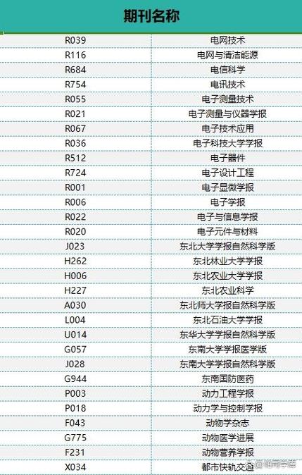 今日科普一下！体育类期刊影响因子排名,百科词条爱好_2024最新更新