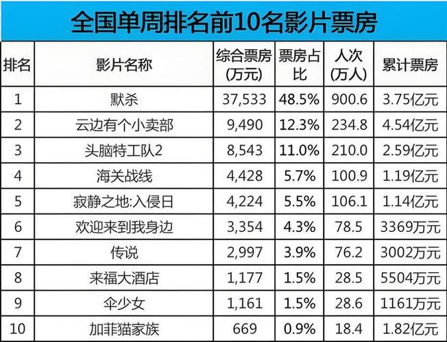 今日科普一下！2020热播电影票房排行榜,百科词条爱好_2024最新更新