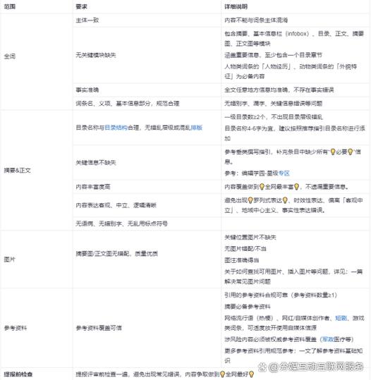 今日科普一下！2024年去澳门最新政策,百科词条爱好_2024最新更新