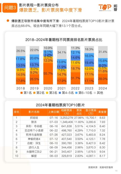 今日科普一下！2021年中国电影票房排行榜前十名,百科词条爱好_2024最新更新