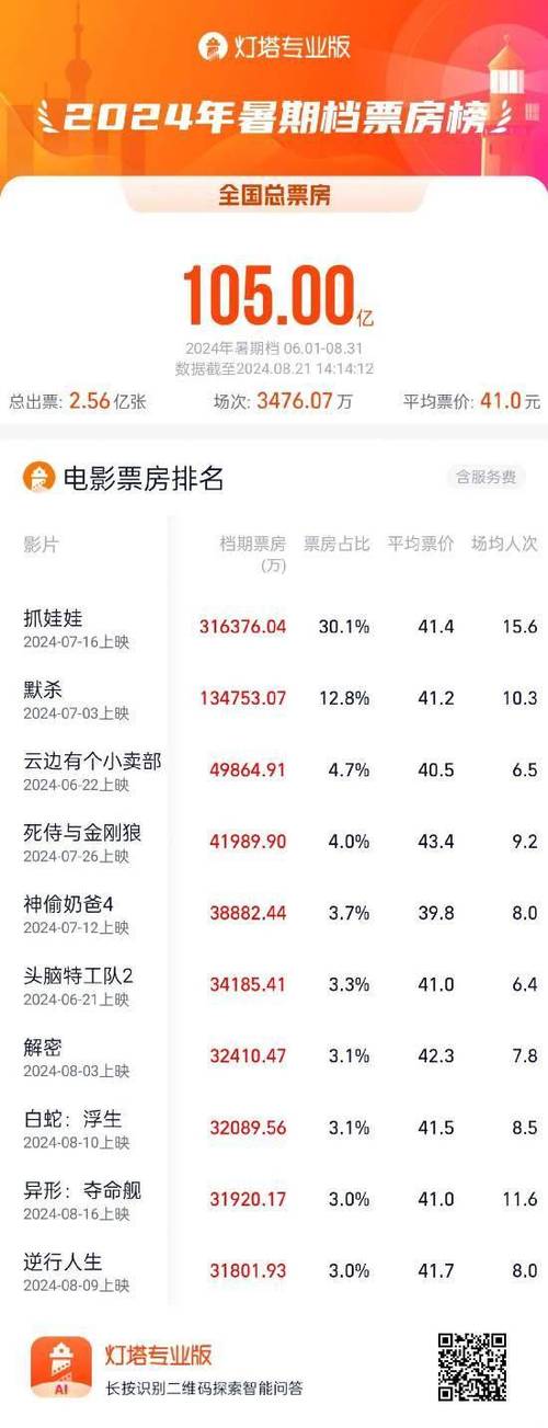 今日科普一下！催人泪下的电影排行榜,百科词条爱好_2024最新更新