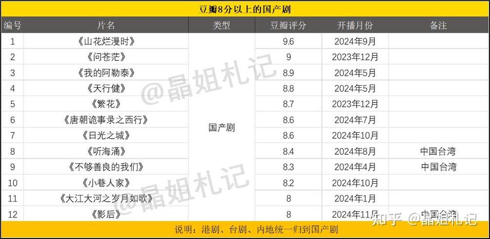 今日科普一下！啦啦啦电视剧免费观看8,百科词条爱好_2024最新更新