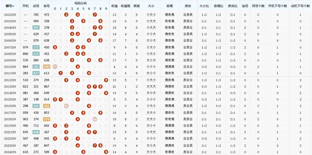 今日科普一下！今日3d预测最新最准,百科词条爱好_2024最新更新