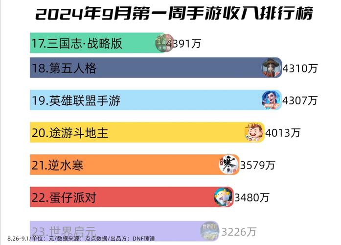 今日科普一下！2021年手机网络游戏排行榜,百科词条爱好_2024最新更新