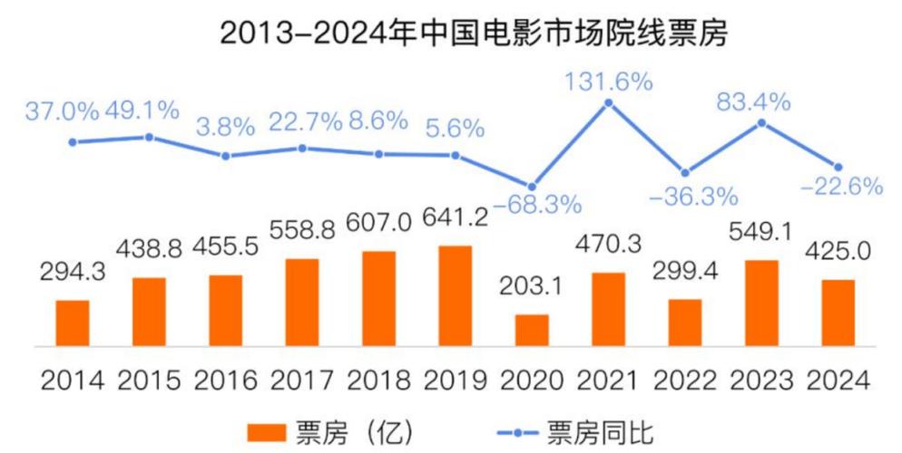 今日科普一下！电影票房2021排行榜,百科词条爱好_2024最新更新