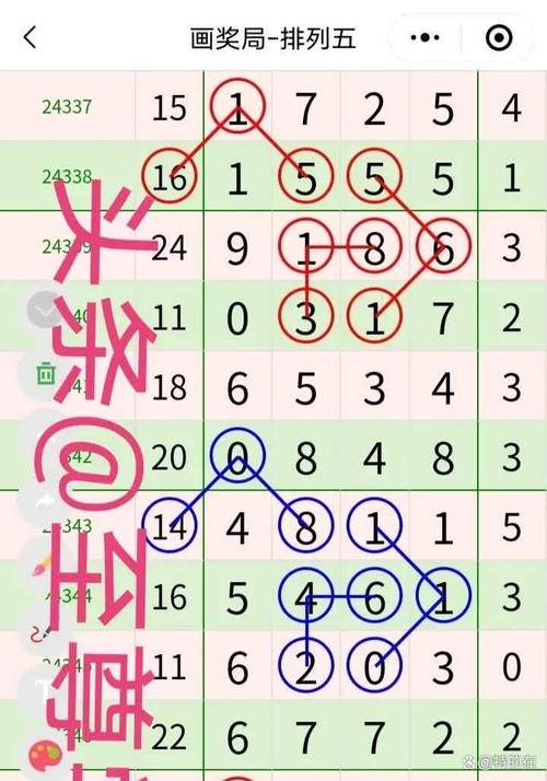 排五今日开奖结果与排五今日开奖结果公布